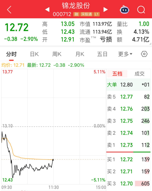 君盈配资 终止出售券商股权！锦龙股份在下什么棋？