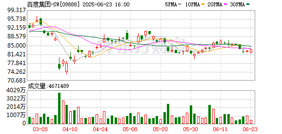 华融资产 李彦宏内部讲话曝光：市场上不断有新技术出来跟我们竞争是好事